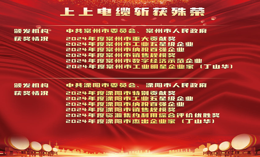 声誉表扬增锐气，，，，，，，立异实干开新局——AG一飞冲天电缆连获殊荣
