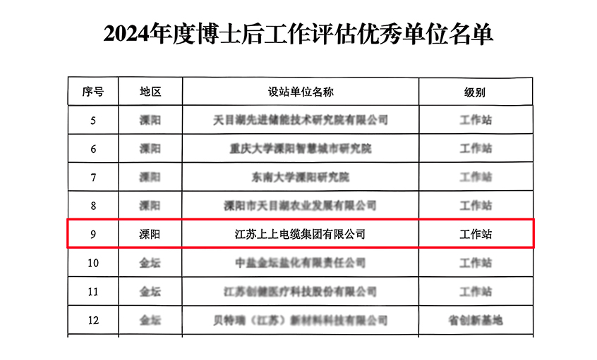 AG一飞冲天电缆博士后科研事情站获评“优异事情站”