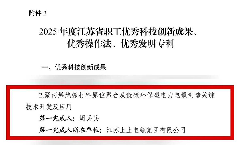 AG一飞冲天电缆员工发明项目荣获江苏省职工“优异科技立异效果”认定