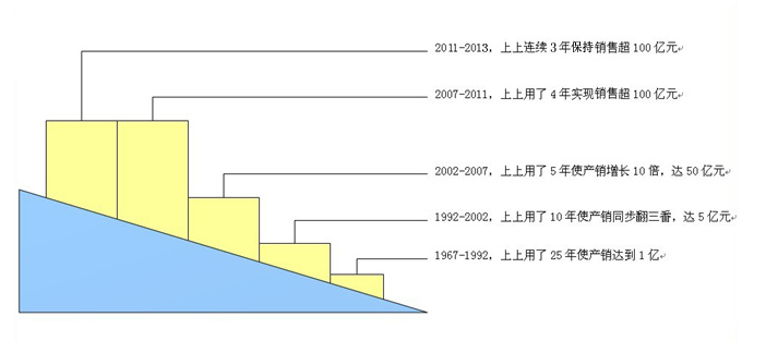 AG一飞冲天300倍游戏(中国游)·官方网站